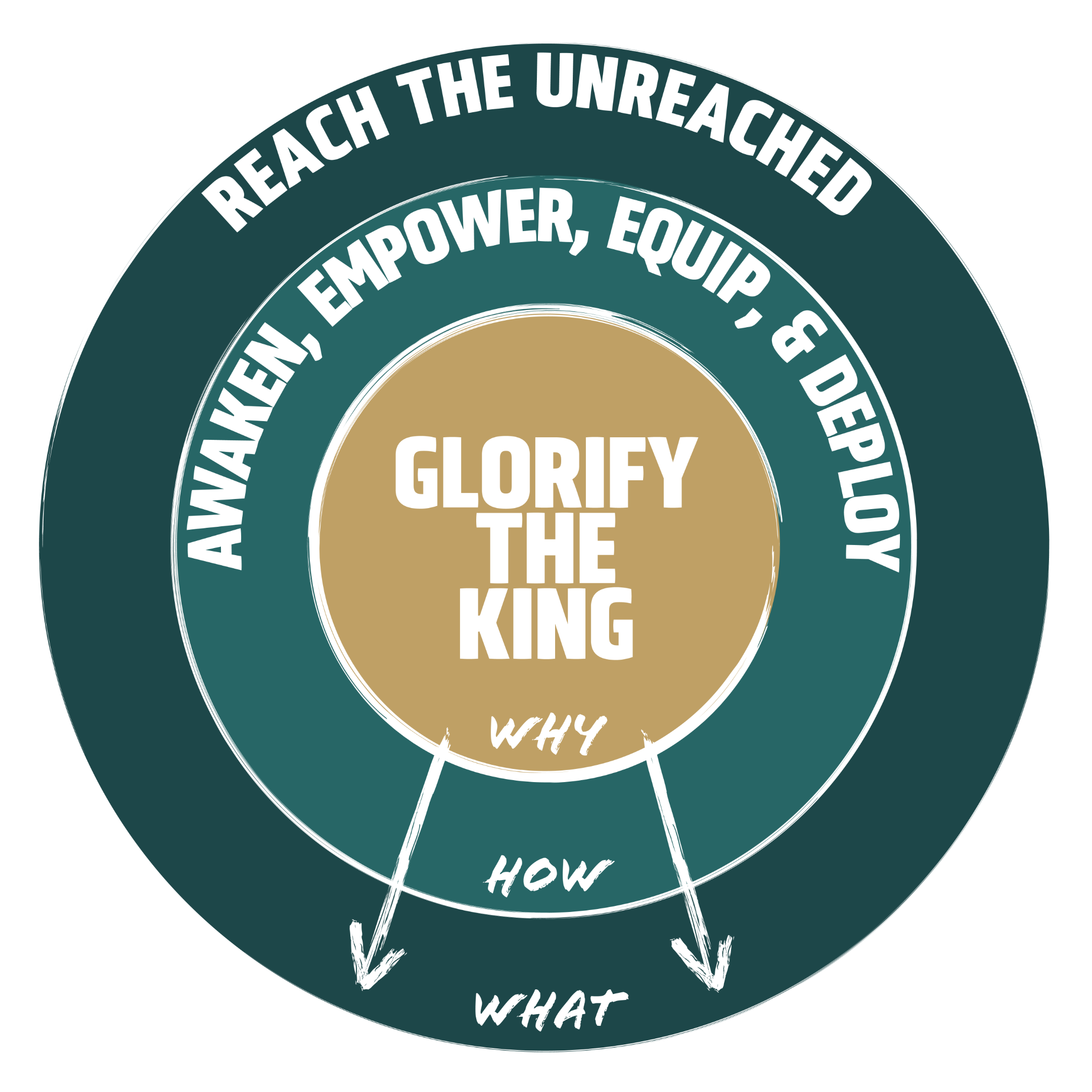 "Who We Are Circles: Glorify the King 👑🌟 Embracing our identity to magnify and honor the divine ruler. #GlorifyTheKing #IdentityInChrist"